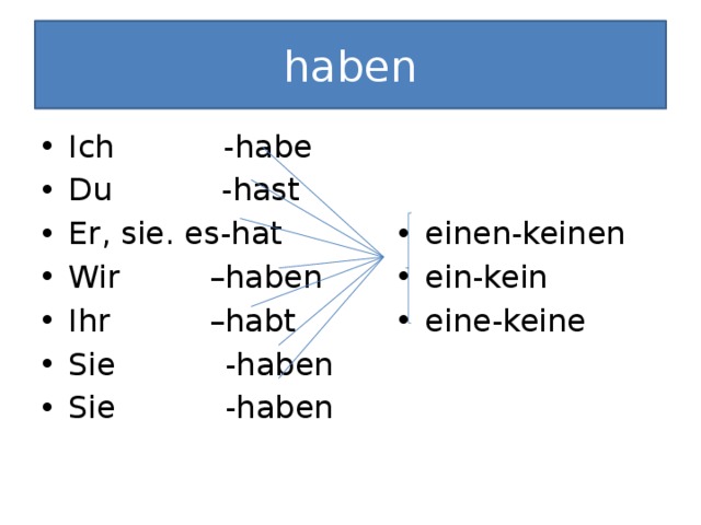 haben Ich -habe Du -hast Er, sie. es-hat Wir –haben Ihr –habt Sie -haben Sie -haben einen-keinen ein-kein eine-keine 