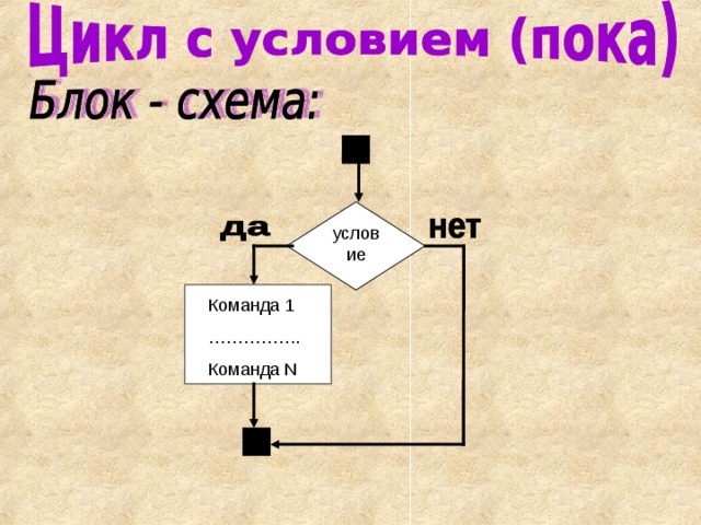 Команда 1 …………… . Команда N 