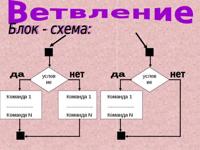Команда 1 …………… . Команда N Команда 1 …………… . Команда N Команда 1 …………… . Команда N 
