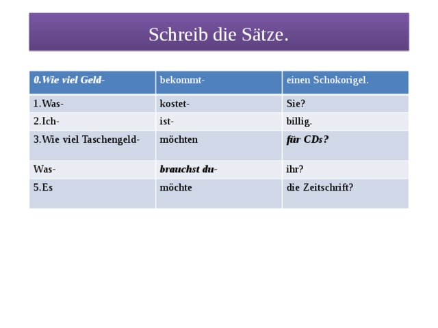 Schreib die Sätze . 0.Wie viel Geld- bekommt- 1.Was- einen Schokorigel. kostet- 2.Ich- ist- 3.Wie viel Taschengeld- Sie? billig. möchten Was- brauchst du- für CDs? 5.Es ihr? möchte die Zeitschrift? 
