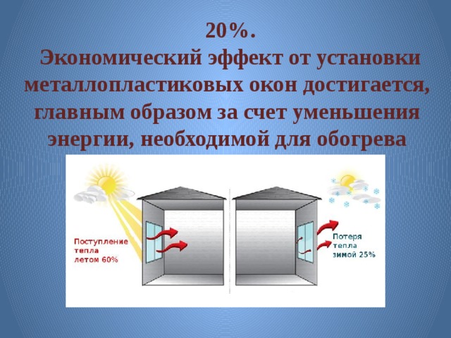  20%.  Экономический эффект от установки металлопластиковых окон достигается, главным образом за счет уменьшения энергии, необходимой для обогрева помещения. 