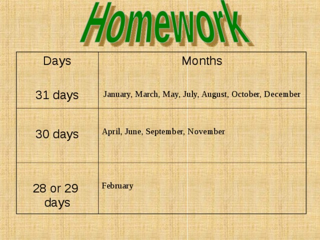Days 31 days Months 30 days January, March, May, July, August, October, December 28 or 29 days April, June, September, November February 