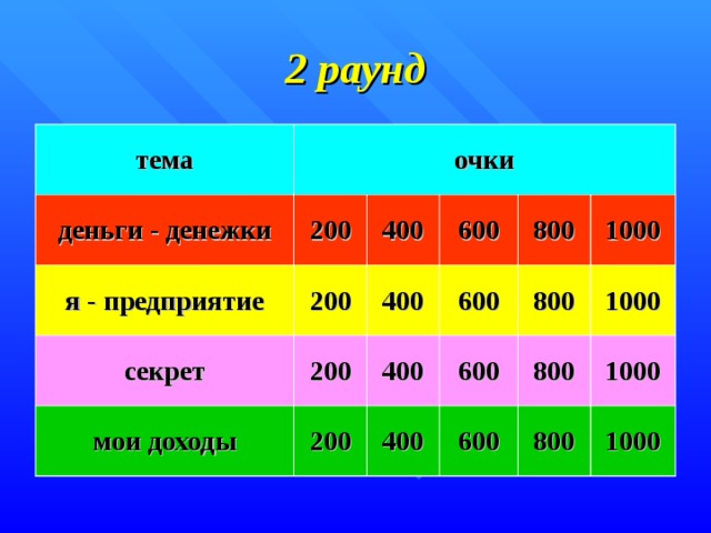 2 раунд тема очки деньги - денежки 200 я - предприятие секрет 200 400 600 200 мои доходы 400 800 600 400 200 1000 600 400 800 800 1000 600 1000 800 1000 