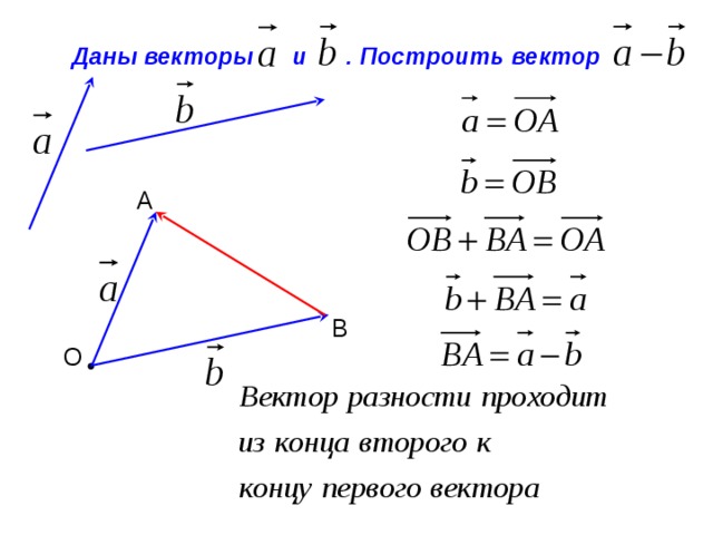 Даны векторы и . Построить вектор А В О  