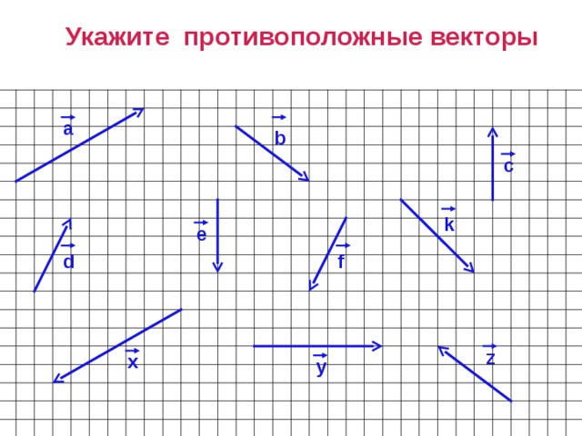 Укажите противоположные векторы а b с k e f d  z x y 
