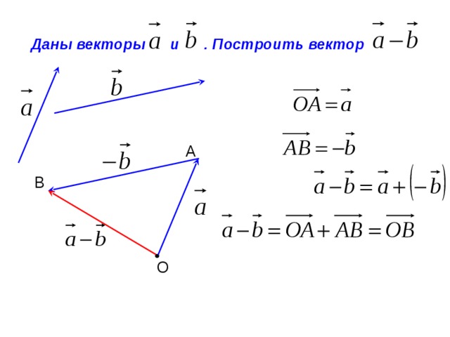 Даны векторы и . Построить вектор А В О  