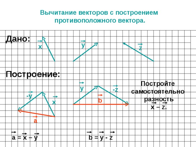 Вычитание векторов с построением противоположного вектора. Дано: у х z Построение: Постройте самостоятельно разность х – z. у -z -у b х а а = х – у b = у - z 
