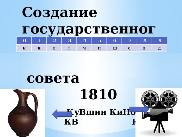 Создание государственного   совета  1810    КуВшин КиНо  КВ КН  0  1  н  к  2  3  л  т  4  ч  5  п  6  ш  7  с  8  9  в  д 