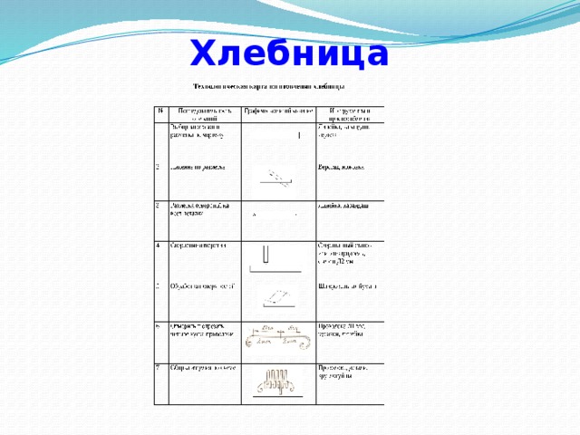 Хлебница 