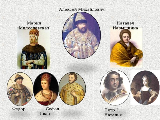 Алексей Михайлович Мария Милославская Наталья Нарышкина Федор Софья Иван Петр I Наталья 