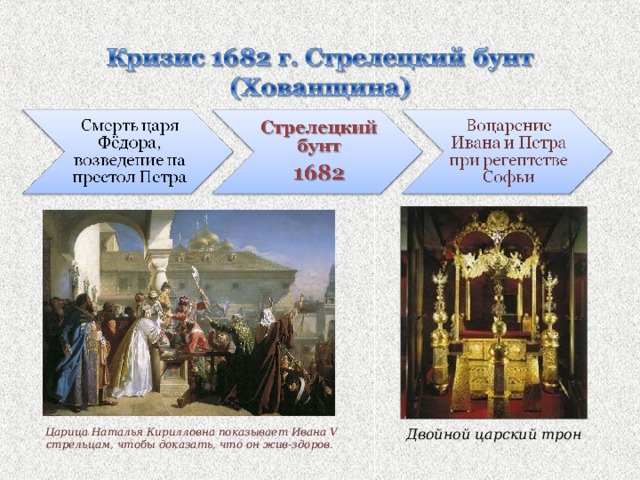 Двойной царский трон Царица Наталья Кирилловна показывает Ивана V стрельцам, чтобы доказать, что он жив-здоров. 