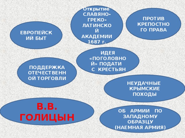 Открытие СЛАВЯНО-ГРЕКО-ЛАТИНСКОЙ АКАДЕМИИ 1687 г. ПРОТИВ КРЕПОСТНОГО ПРАВА ЕВРОПЕЙСКИЙ БЫТ ИДЕЯ «ПОГОЛОВНОЙ» ПОДАТИ  С КРЕСТЬЯН ПОДДЕРЖКА ОТЕЧЕСТВЕННОЙ ТОРГОВЛИ НЕУДАЧНЫЕ КРЫМСКИЕ ПОХОДЫ В.В. ГОЛИЦЫН ОБ АРМИИ ПО ЗАПАДНОМУ ОБРАЗЦУ (НАЕМНАЯ АРМИЯ) 