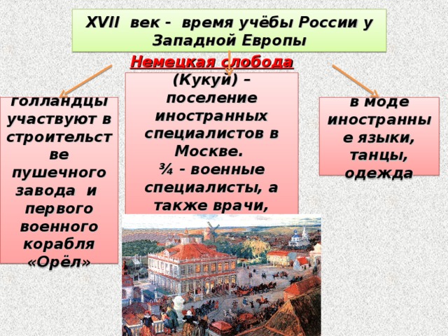 XVII век - время учёбы России у Западной Европы Немецкая слобода (Кукуй) – поселение иностранных специалистов в Москве. ¾ - военные специалисты, а также врачи, аптекари  в моде иностранные языки, танцы, одежда голландцы участвуют в строительстве пушечного завода и первого военного корабля «Орёл» 