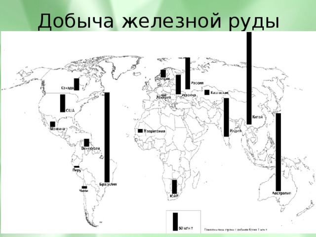 Добыча железной руды 
