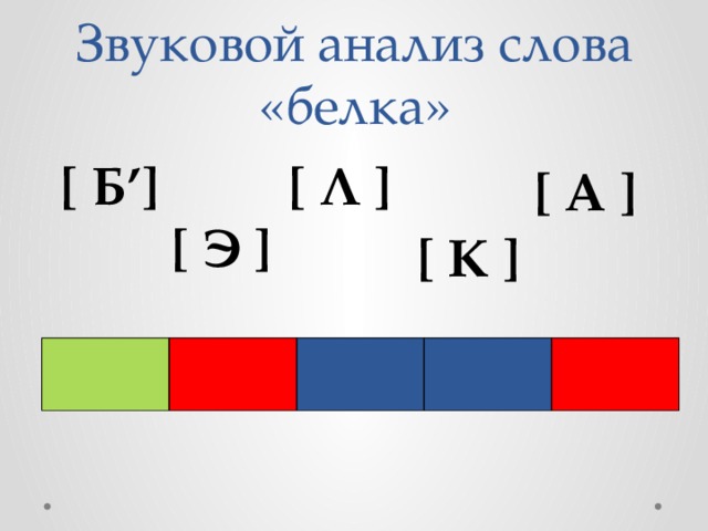Звуковой анализ слова «белка» [ Б’] [ Л ] [ А ] [ Э ] [ К ] 