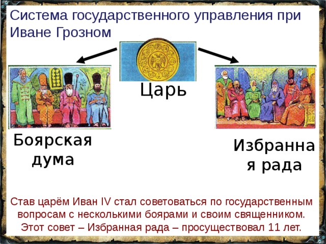 Система государственного управления при Иване Грозном Царь Боярская дума Избранная рада Став царём Иван IV стал советоваться по государственным вопросам с несколькими боярами и своим священником. Этот совет – Избранная рада – просуществовал 11 лет. 