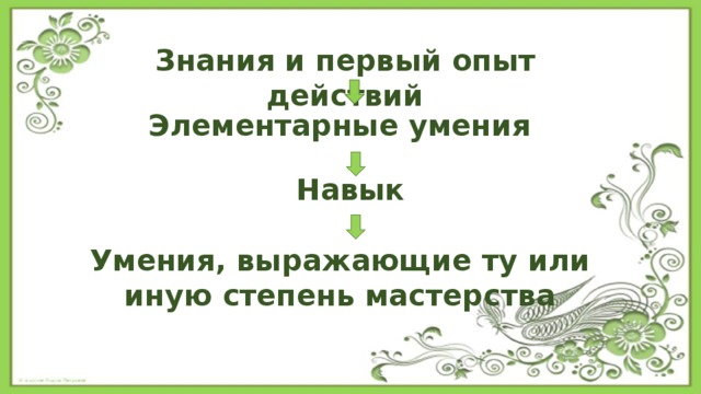 Знания и первый опыт действий Элементарные умения Навык Умения, выражающие ту или иную степень мастерства 