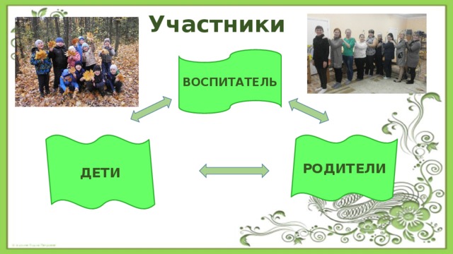 Участники ВОСПИТАТЕЛЬ РОДИТЕЛИ ДЕТИ 