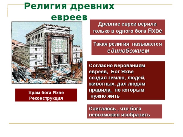 Религия древних евреев Древние евреи верили только в одного бога Яхве Такая религия называется единобожием Согласно верованиям евреев, Бог Яхве создал землю, людей, животных, дал людям правила, по которым  нужно жить Храм бога Яхве Реконструкция Считалось , что бога невозможно изобразить 