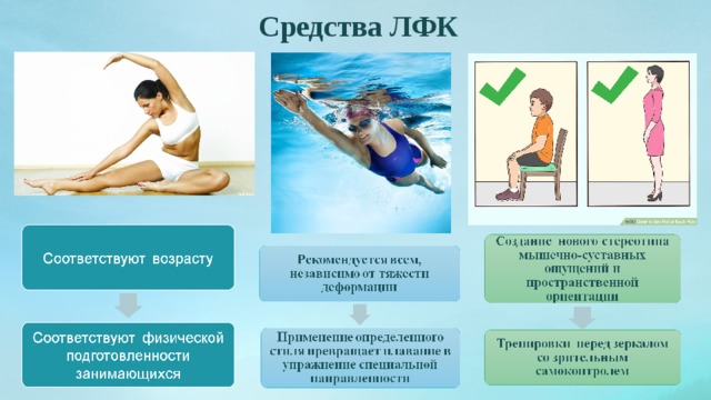Средства ЛФК 