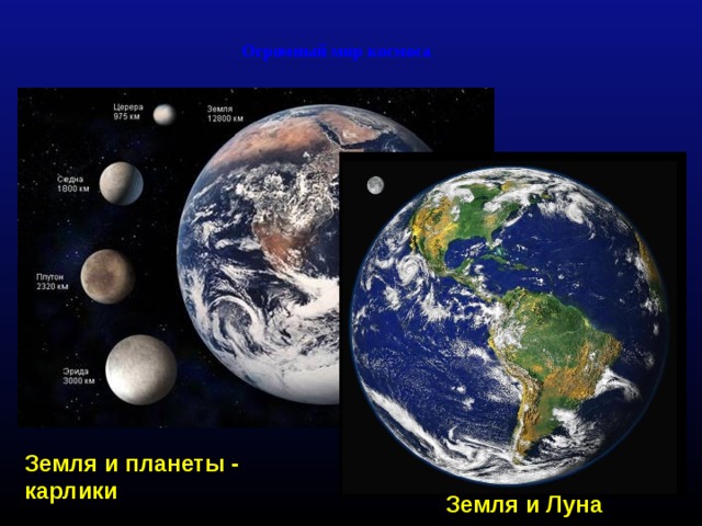 Огромный мир космоса Земля и планеты - карлики Земля и Луна 