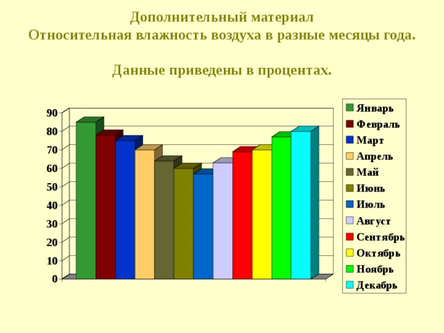         Задача 3 .  Почему в холодную погоду  изо рта идёт пар?  Задача 4.  « Запотеют » ли вынутые из  холодильника ягоды, если их  температура 3 °, а давление  водяного пара в атмосфере  равно :  а). 30 мм рт.ст.  б).10 мм рт.ст.  в). 5 мм рт. ст. 