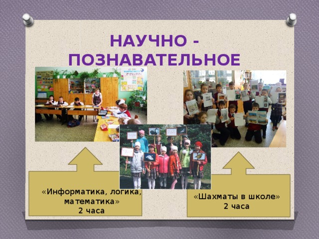 НАУЧНО - ПОЗНАВАТЕЛЬНОЕ «Информатика, логика, математика» 2 часа «Шахматы в школе» 2 часа 