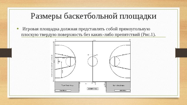 Размеры баскетбольной площадки  Игровая площадка должная представлять собой прямоугольную плоскую твердую поверхность без каких-либо препятствий (Рис.1). 