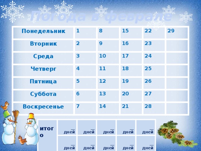 Погода в феврале Понедельник 1 Вторник Среда 2 8 3 15 9 Четверг 10 16 22 4 Пятница 23 29 11 17 Суббота 5 18 24 6 12 Воскресенье 25 7 13 19 14 20 26 21 27 28  итого    __ дней   __ дней __ дней   __ дней __ дней  __ дней  __ дней __ дней  __ дней __ дней 