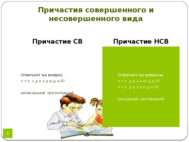 Причастия совершенного и несовершенного вида Причастие СВ Причастие НСВ Отвечает на вопрос Отвечает на вопросы ч т о  с д е л а в ш и й? ч т о  д е л а ю щ и й?     ч т о  д е л а в ш и й? написавший, прочитавший    рисующий, рисовавший 6 
