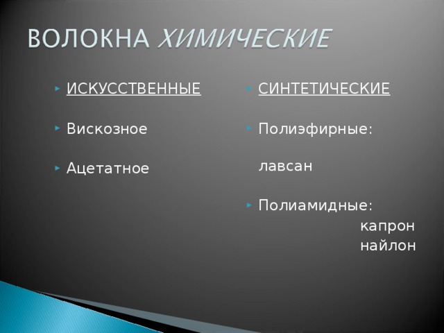 ИСКУССТВЕННЫЕ  Вискозное  Ацетатное СИНТЕТИЧЕСКИЕ  Полиэфирные:  лавсан Полиамидные:  капрон  найлон 