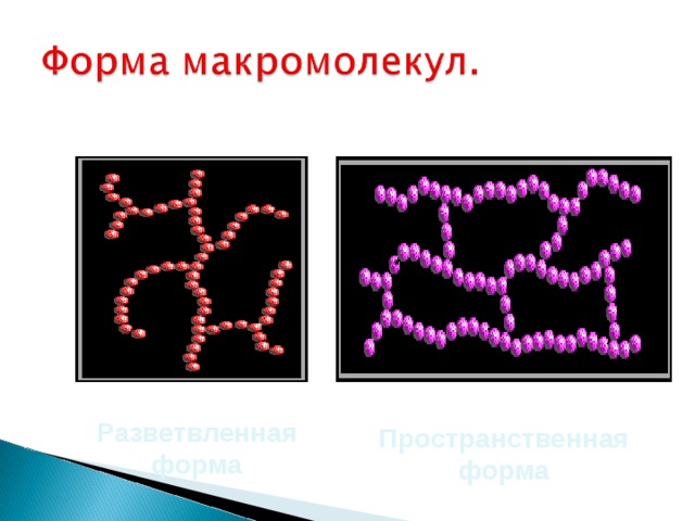 Разветвленная форма Пространственная форма 