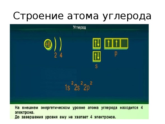 Строение атома углерода 