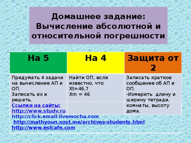 Домашнее задание:  Вычисление абсолютной и относительной погрешности На 5 На 4 Придумать 4 задачи на вычисление АП и ОП. Защита от 2 Записать их и решить. Найти ОП, если известно, что Хt=46,7 Хm = 46 Записать краткое сообщение об АП и ОП. -Измерить длину и ширину тетради, комнаты, высоту дома. Ссылки на сайты: http://www.studv.ru  http://click.email.livemocha.com  http://mathyoun.xost.me/archives-students.html http://www.eslcafe.com 
