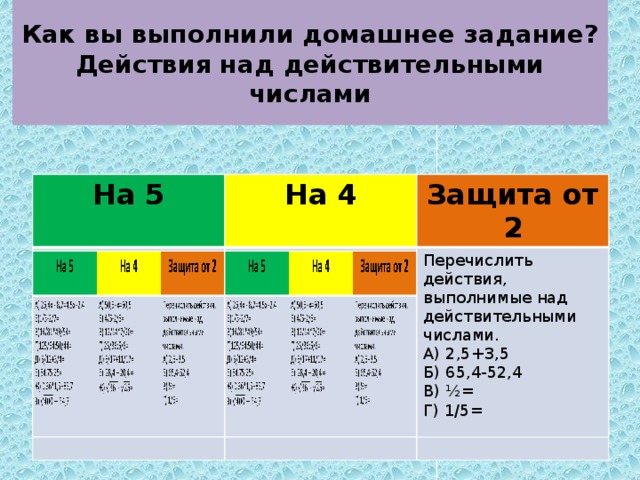Как вы выполнили домашнее задание?  Действия над действительными числами На 5 На 5 На 4 На 4 А) 25,4х - 8,7=4,5х+2,4 Защита от 2 Б)1/3-2/7= Защита от 2 А) 50,5+х=60,5 Б) 4/5-2/5= В)14/81*49/54= Перечислить действия, выполнимые над действительными числами. Перечислить действия, выполнимые над действительными числами. Г)125/64:50/44= А) 2,5+3,5 А) 2,5+3,5 В) 12/14*7/20= Г) 25/36:5/6= Б) 65,4-52,4 Д) 5/12+3/4= Б) 65,4-52,4 Д) 6/17+11/17= В) ½= Е) 54,75:25= В) ½= Е) 28,4 – 20,4 = Г) 1/5= Ж) 0,36*1,5+85,7 Г) 1/5= Ж) - = З) 