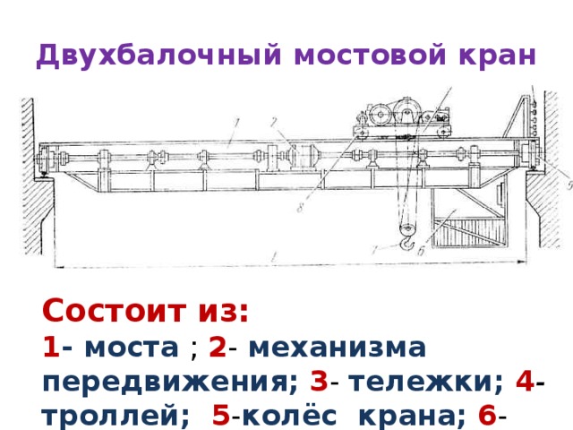 Двухбалочный мостовой кран Состоит из: 1 - моста ; 2 - механизма передвижения; 3 - тележки; 4 - троллей; 5 - колёс крана; 6 - кабины; 7 - крюка. 