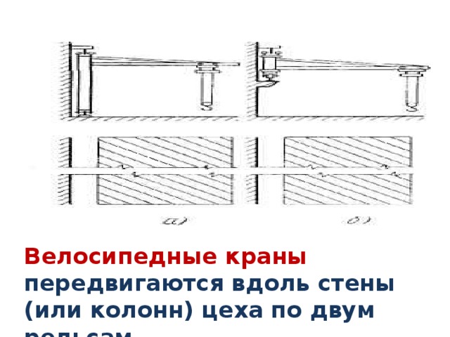 Велосипедные краны передвигаются вдоль стены (или колонн) цеха по двум рельсам. 