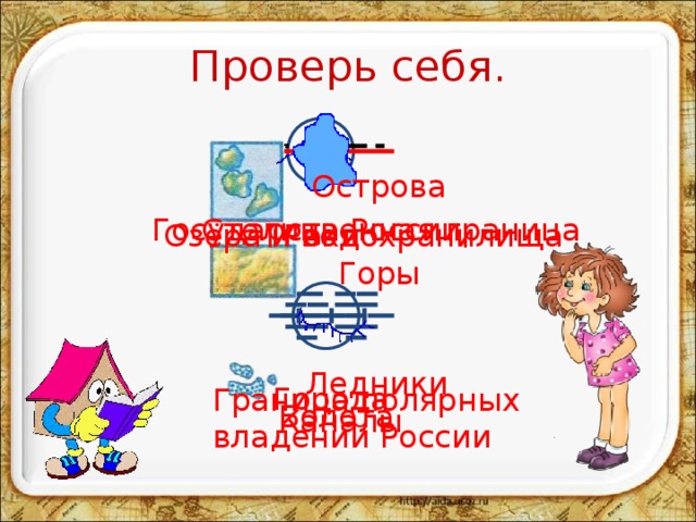 Проверь себя. Острова Государственная граница Столица России Озёра и водохранилища Реки Горы Ледники Города Граница полярных владений России Болота Каналы 