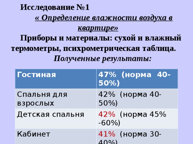 Исследование №1  « Определение влажности воздуха в квартире» Приборы и материалы: сухой и влажный термометры, психрометрическая таблица. Полученные результаты:     Гостиная Спальня для взрослых 47% (норма 40-50%) Детская спальня 42% (норма 40-50%) 42% (норма 45% -60%) Кабинет Ванная комната 41% (норма 30-40%) 49% (норма 40-60%) 
