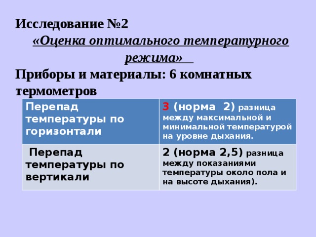 Исследование №2  «Оценка оптимального температурного режима» Приборы и материалы: 6 комнатных термометров     Перепад температуры по горизонтали 3 (норма 2) разница между максимальной и минимальной температурой на уровне дыхания.  Перепад температуры по вертикали 2 (норма 2,5) разница между показаниями температуры около пола и на высоте дыхания). 