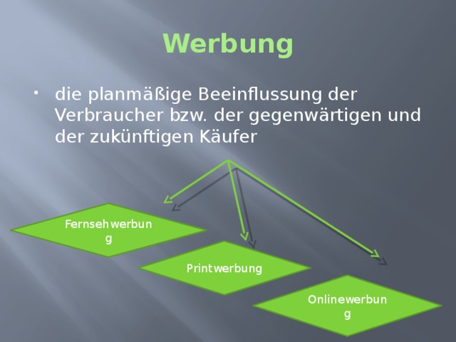 Werbung die planmäßige Beeinflussung der Verbraucher bzw. der gegenwärtigen und der zukünftigen Käufer Fernsehwerbung Printwerbung Onlinewerbung 