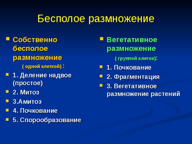 Бесполое размножение Собственно бесполое размножение ( одной клеткой) : 1. Деление надвое (простое) 2. Митоз 3.Амитоз 4. Почкование 5. Спорообразование Вегетативное размножение  ( группой клеток) : 1. Почкование 2. Фрагментация 3. Вегетативное размножение растений 