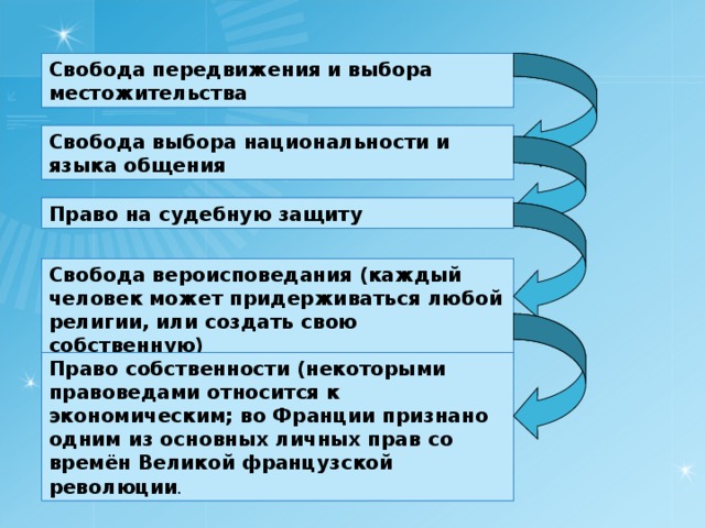 Свобода передвижения и выбора местожительства Cвобода выбора национальности и языка общения Право на судебную защиту Свобода вероисповедания (каждый человек может придерживаться любой религии, или создать свою собственную) Право собственности (некоторыми правоведами относится к экономическим; во Франции признано одним из основных личных прав со времён Великой французской революции . ; 
