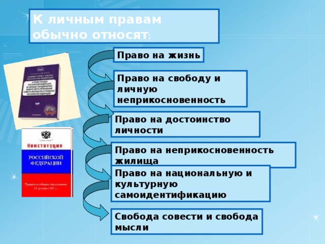 К личным правам обычно относят : Право на жизнь Право на свободу и личную неприкосновенность Право на достоинство личности Право на неприкосновенность жилища Право на национальную и культурную самоидентификацию Свобода совести и свобода мысли 