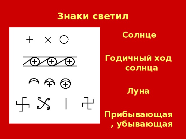 Знаки светил  Солнце  Годичный ход солнца  Луна  Прибывающая, убывающая 