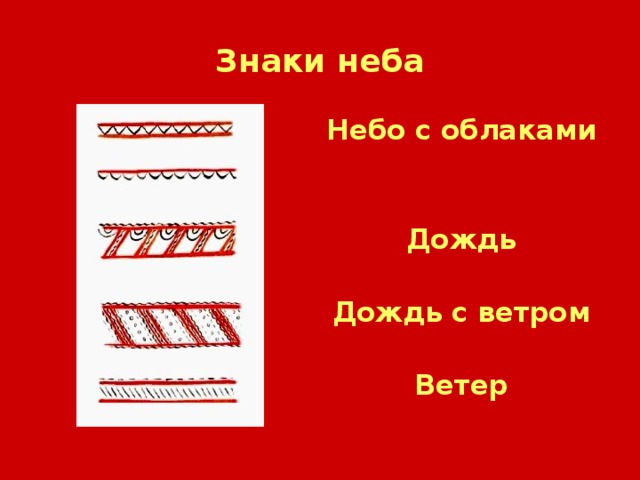 Знаки неба Небо с облаками   Дождь  Дождь с ветром  Ветер 