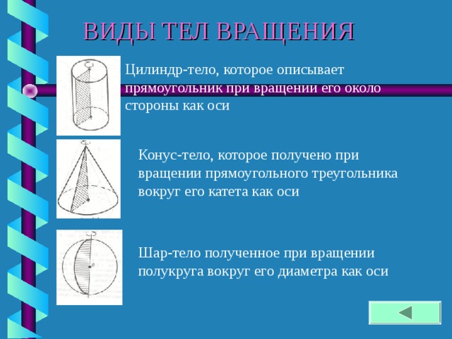 ВИДЫ ТЕЛ ВРАЩЕНИЯ Цилиндр-тело, которое описывает прямоугольник при вращении его около стороны как оси Конус-тело, которое получено при вращении прямоугольного треугольника вокруг его катета как оси Шар-тело полученное при вращении полукруга вокруг его диаметра как оси 5 