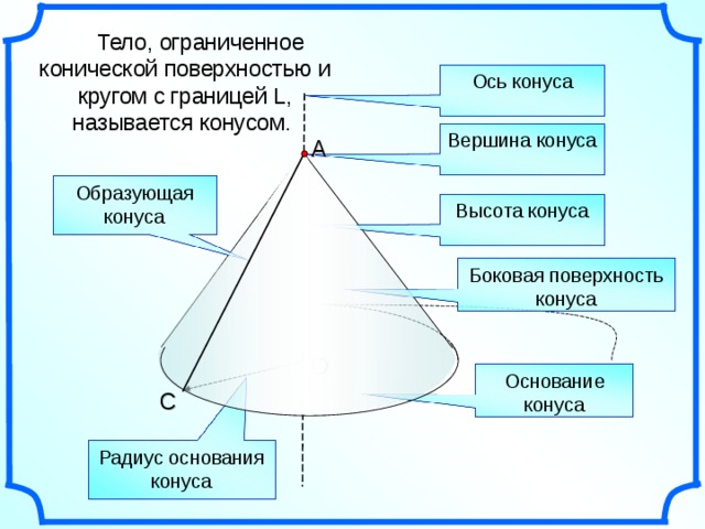 Тело, ограниченное конической поверхностью и кругом с границей L , называется конусом.  Ось конуса Вершина конуса А Образующая конуса Высота конуса Боковая поверхность конуса O Основание конуса С Радиус основания конуса 37 37 