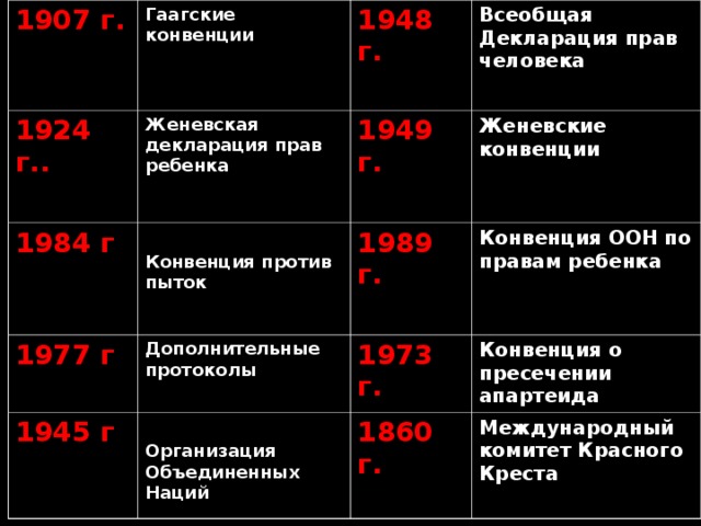 1907 г. Гаагские конвенции 1924 г..  1948 г. Женевская декларация прав ребенка 1984 г 1977 г Всеобщая Декларация прав человека  1949 г.   Конвенция против пыток 1945 г  Дополнительные протоколы 1989 г.  Женевские конвенции  Конвенция ООН по правам ребенка 1973 г.  Организация Объединенных Наций Конвенция о пресечении апартеида 1860 г. Международный комитет Красного Креста 
