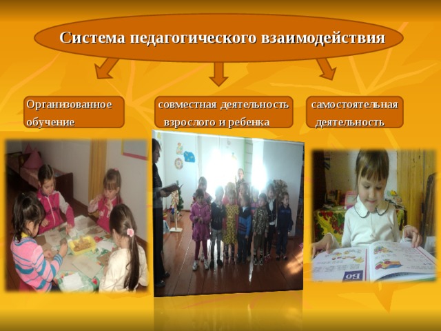 Система педагогического взаимодействия Организованное совместная деятельность самостоятельная обучение взрослого и ребенка деятельность 